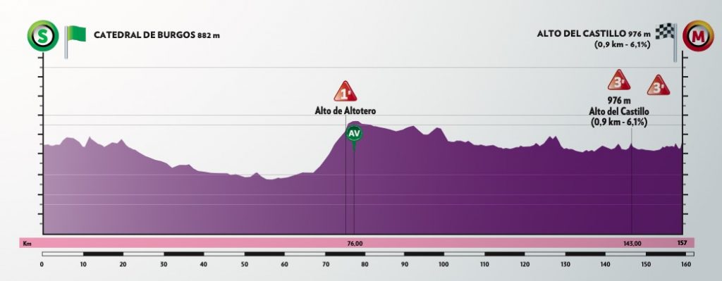 Vuelta Burgos 2020 01